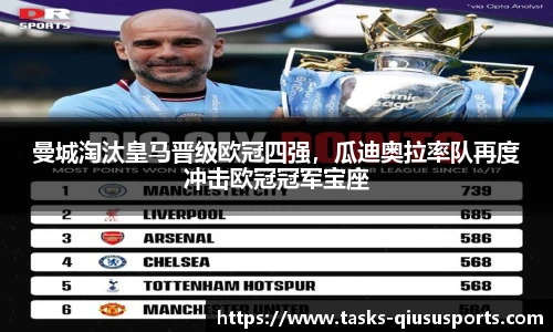 曼城淘汰皇马晋级欧冠四强，瓜迪奥拉率队再度冲击欧冠冠军宝座