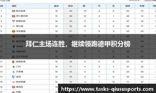 拜仁主场连胜，继续领跑德甲积分榜